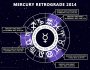 Mercury Retrograde June 7th ~ July 1st,&nbsp;2014!